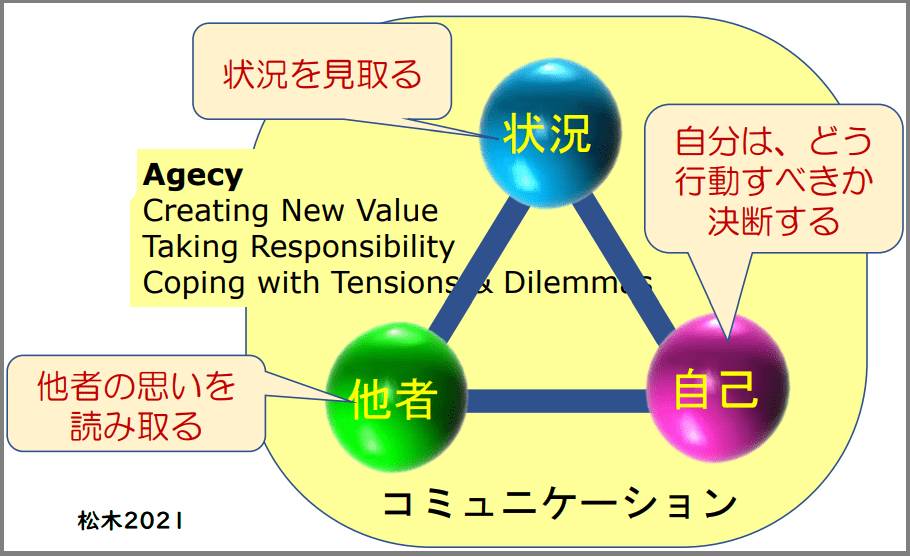 松木健